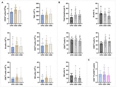 The impact of the donors’ COVID-19 status on the outcomes of allogeneic hematopoietic stem cell transplantation: a multi-center retrospective study